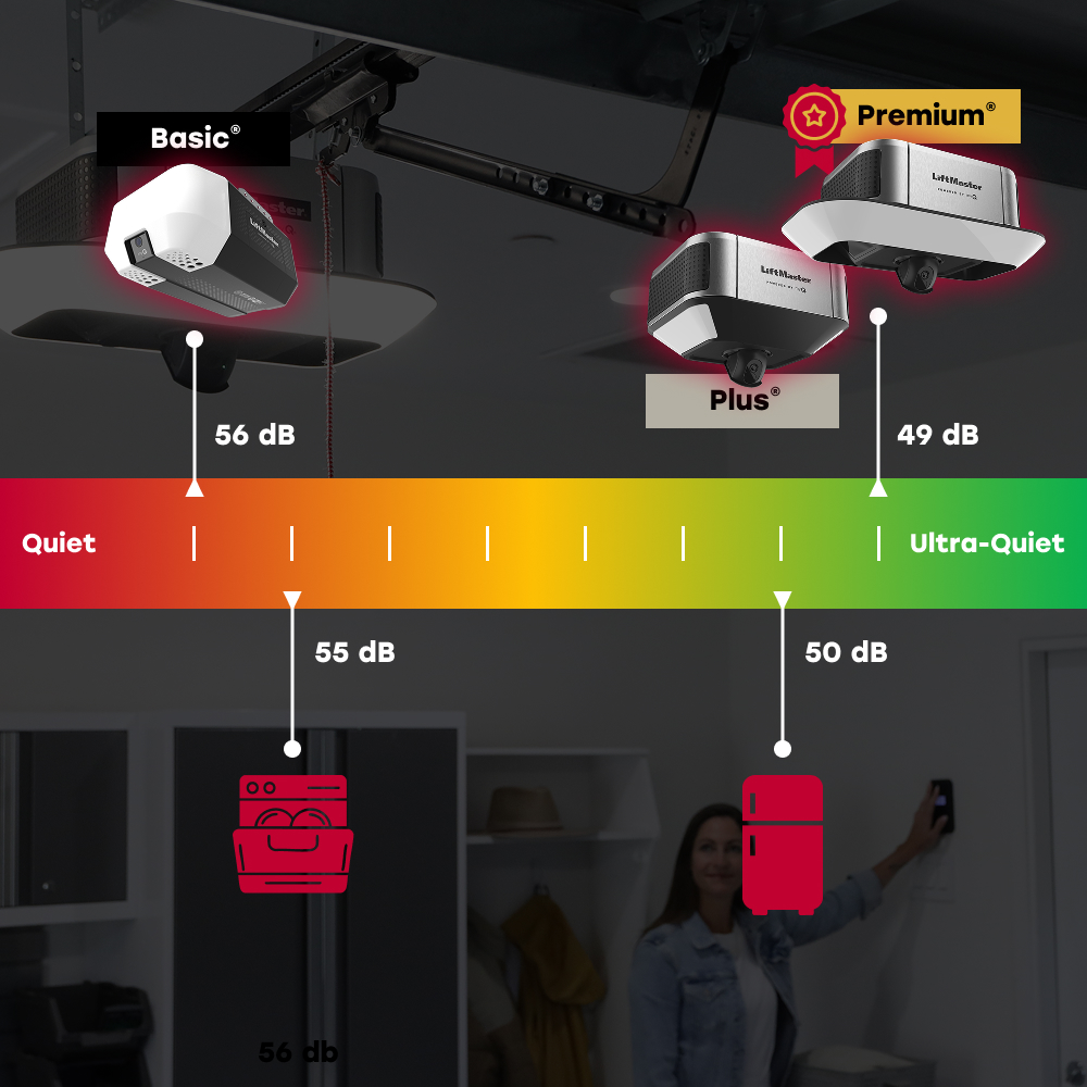 LiftMaster 6690L
