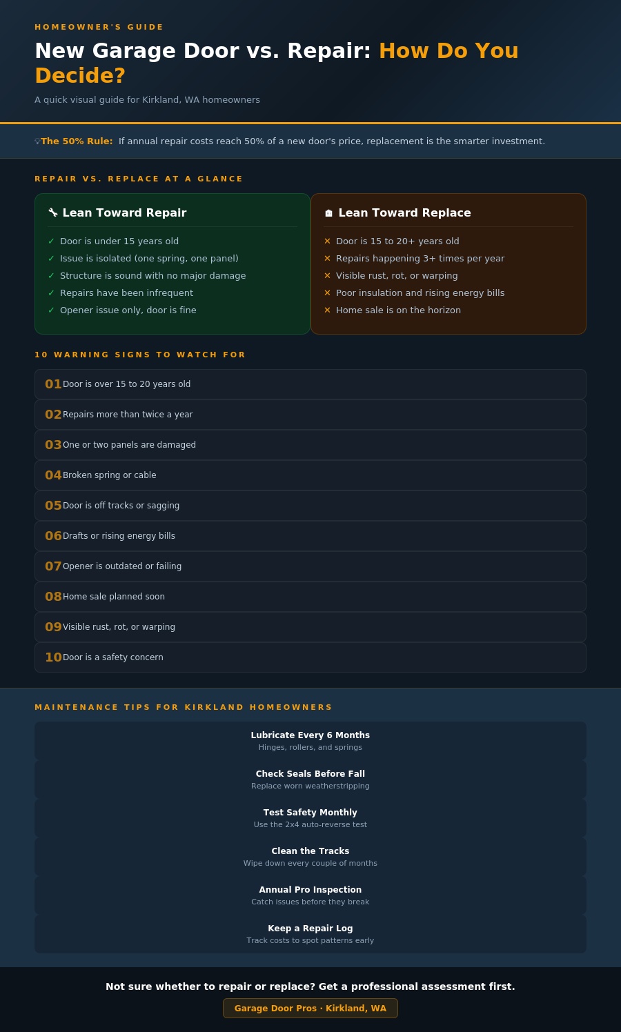 10 signs to help Kirkland homeowners decide between garage door repair and replacement, with maintenance tips.