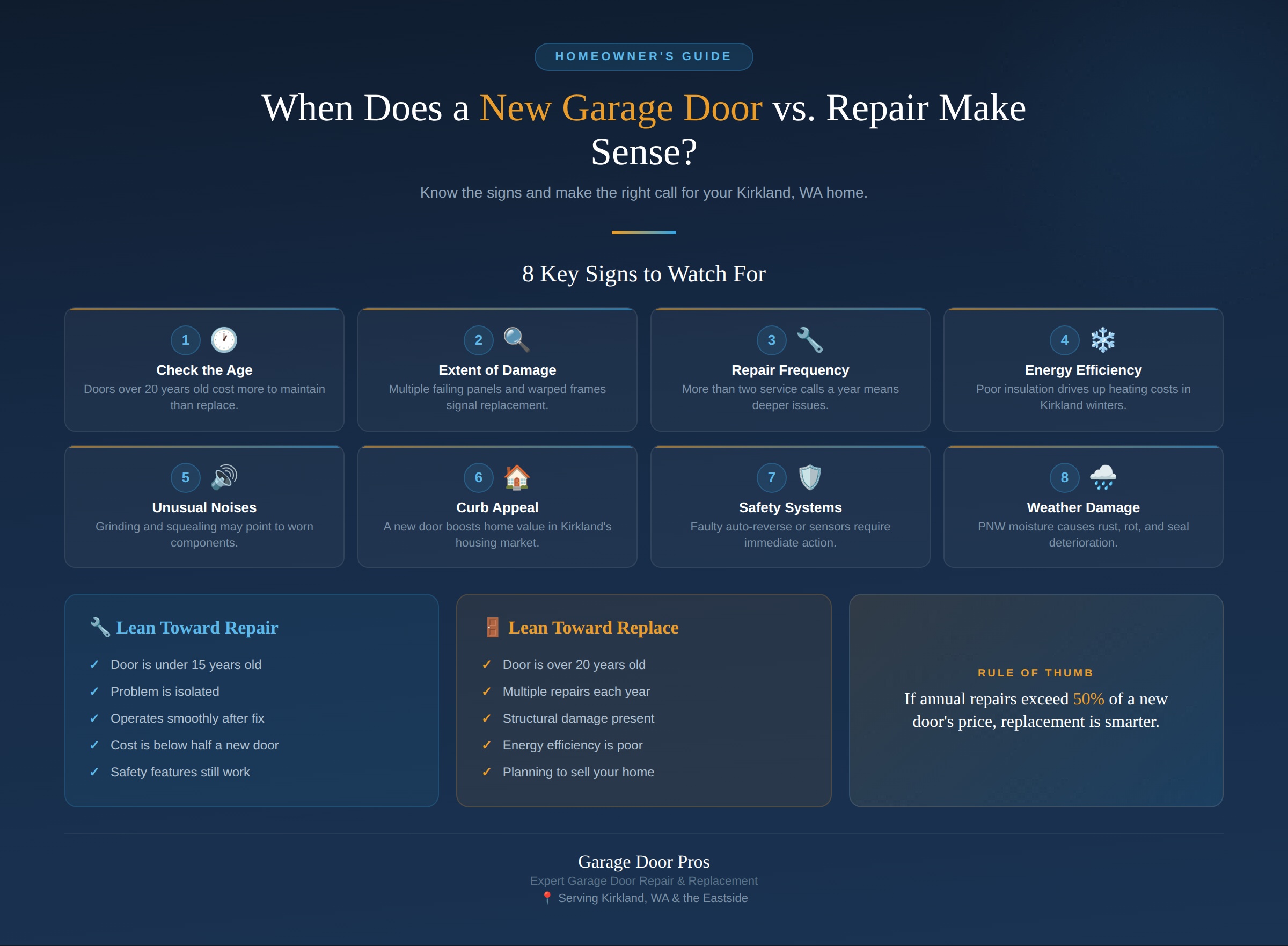 Comparing garage door repair vs. replacement with 8 key signs to watch for, designed for Kirkland WA homeowners.