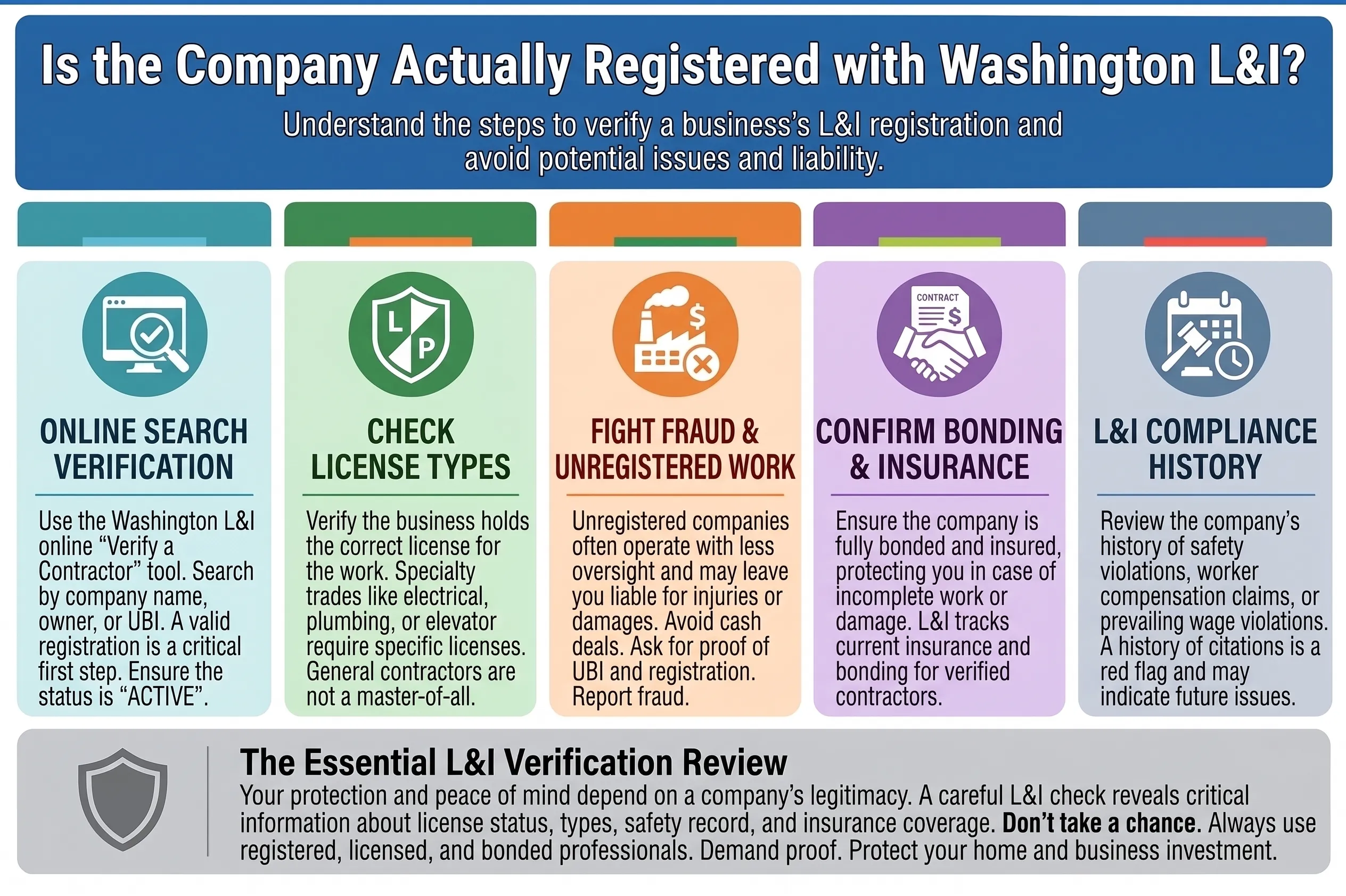 1. Is the Company Actually Registered With Washington L&I?