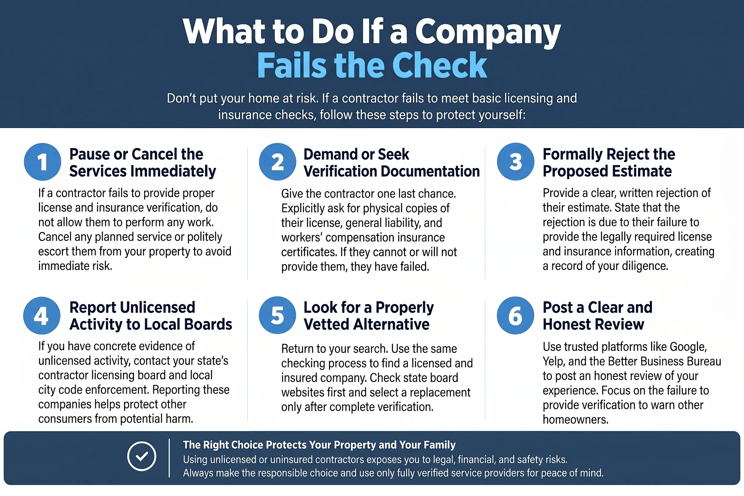What to Do If a Company Fails the Check