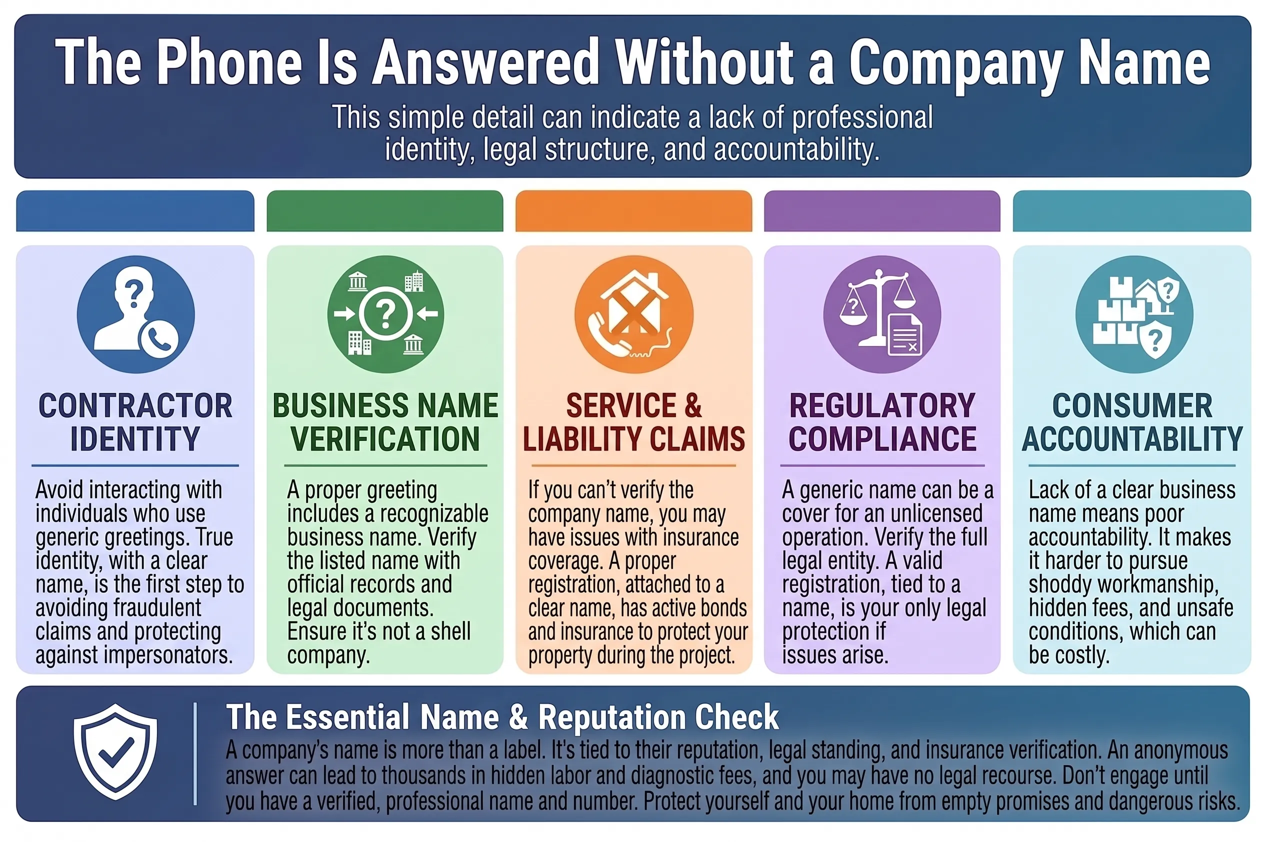 1. The Phone Is Answered Without a Company Name